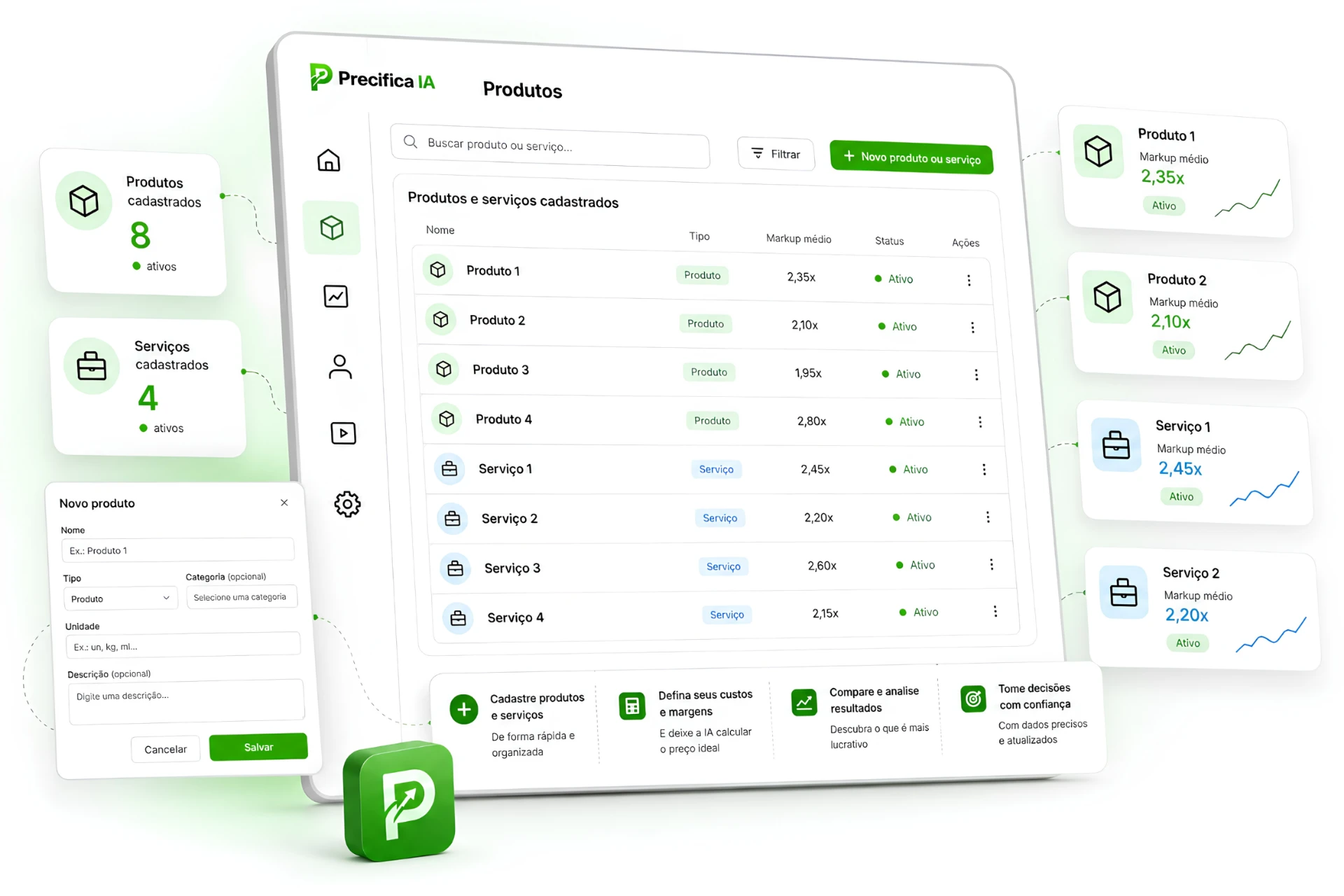 Lista de produtos e serviços cadastrados com markup médio