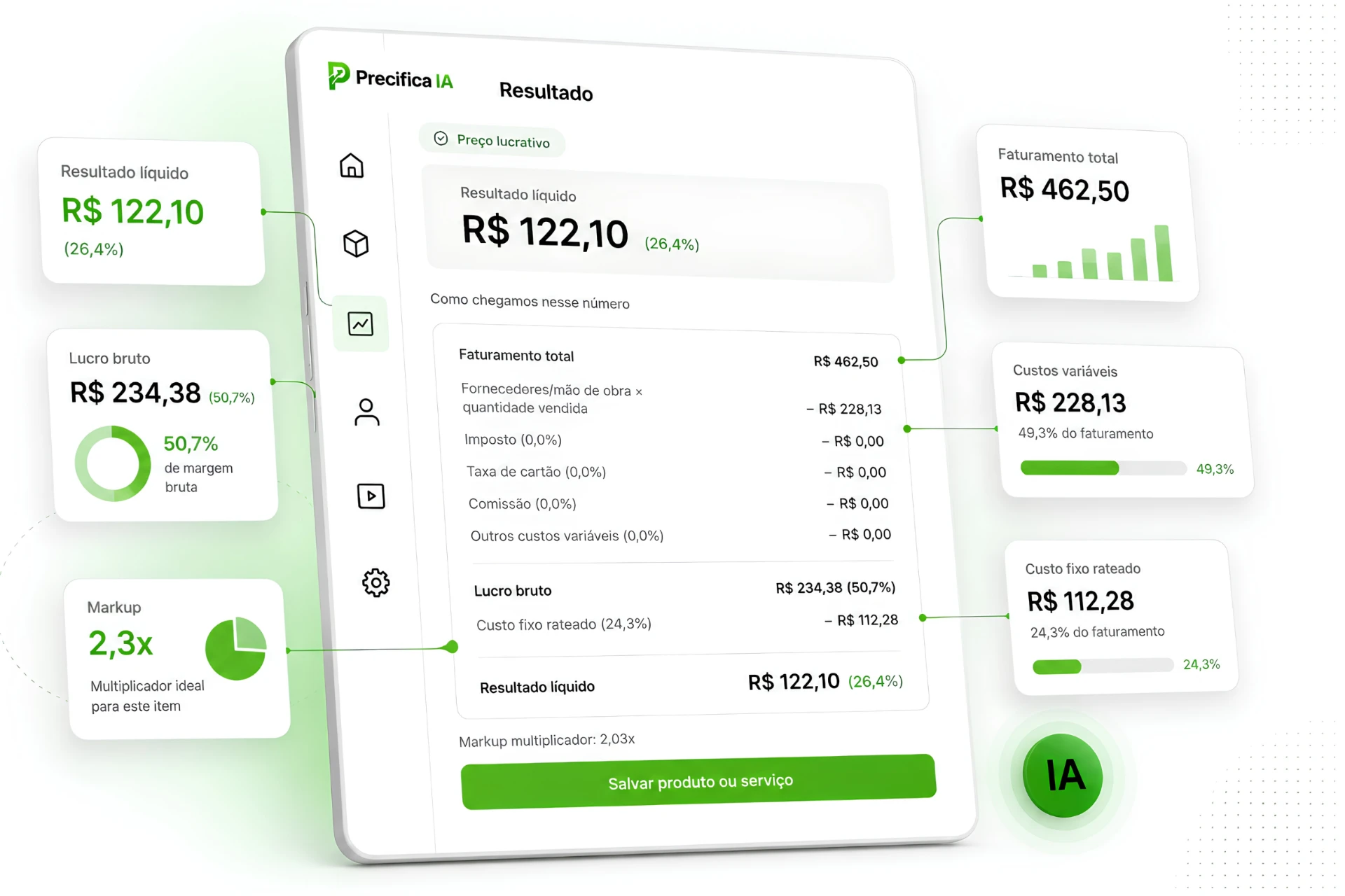 Tela de resultado detalhando faturamento, custos e resultado líquido